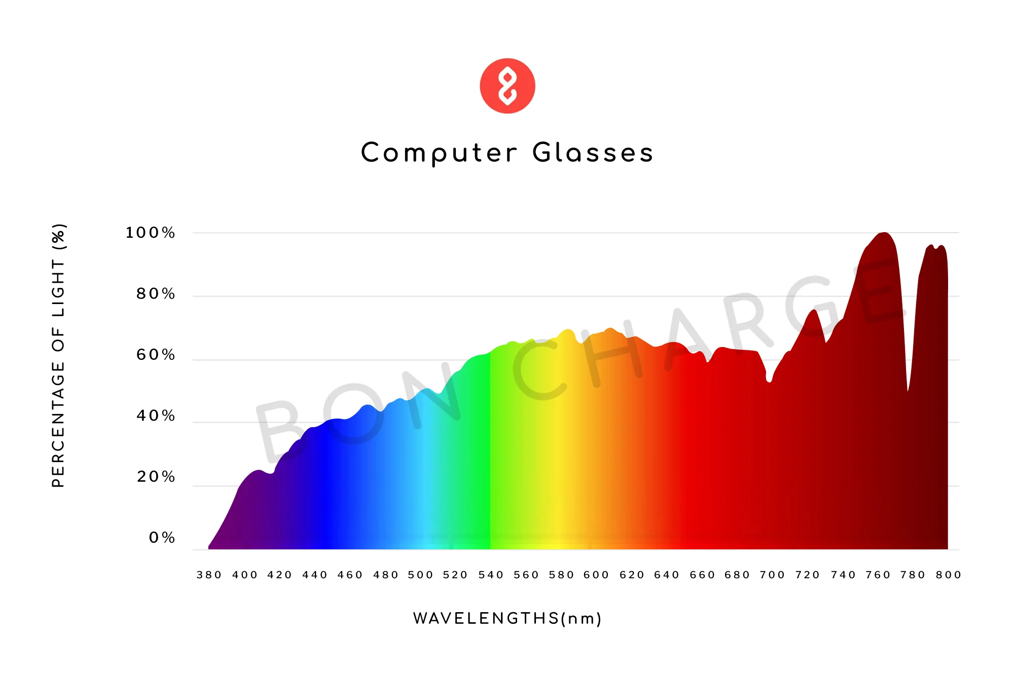 Crystal Computer Glasses Readers - Image 5
