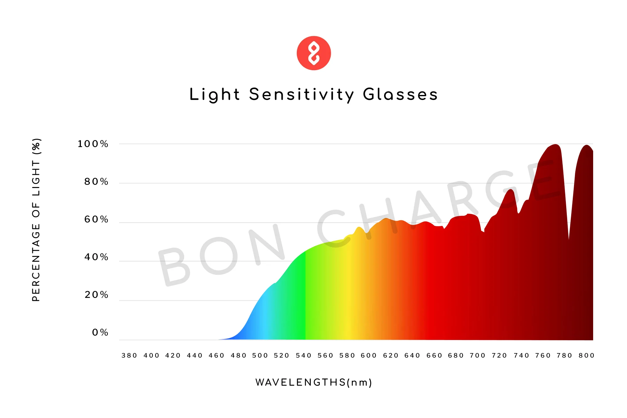Crystal Light Sensitivity Glasses Readers - Image 5