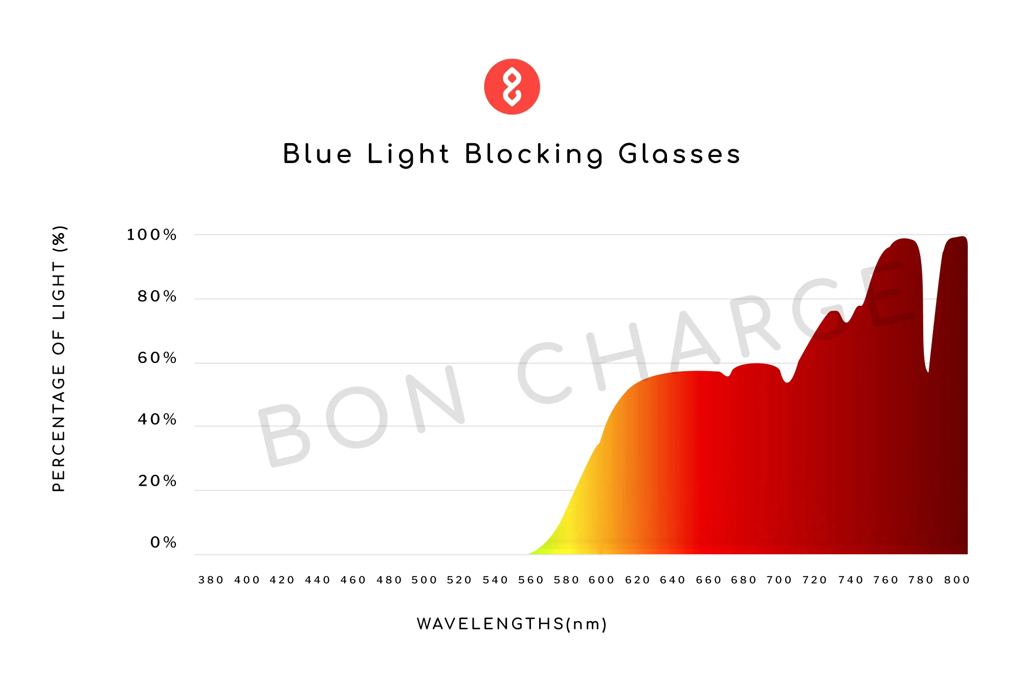 Parker Blue Light Blocking Glasses - Image 5